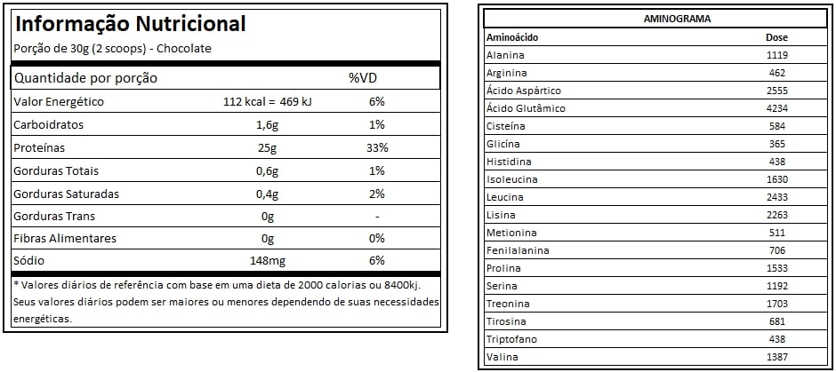 Tabela Nutricional Iso Hydro-X Chocolate